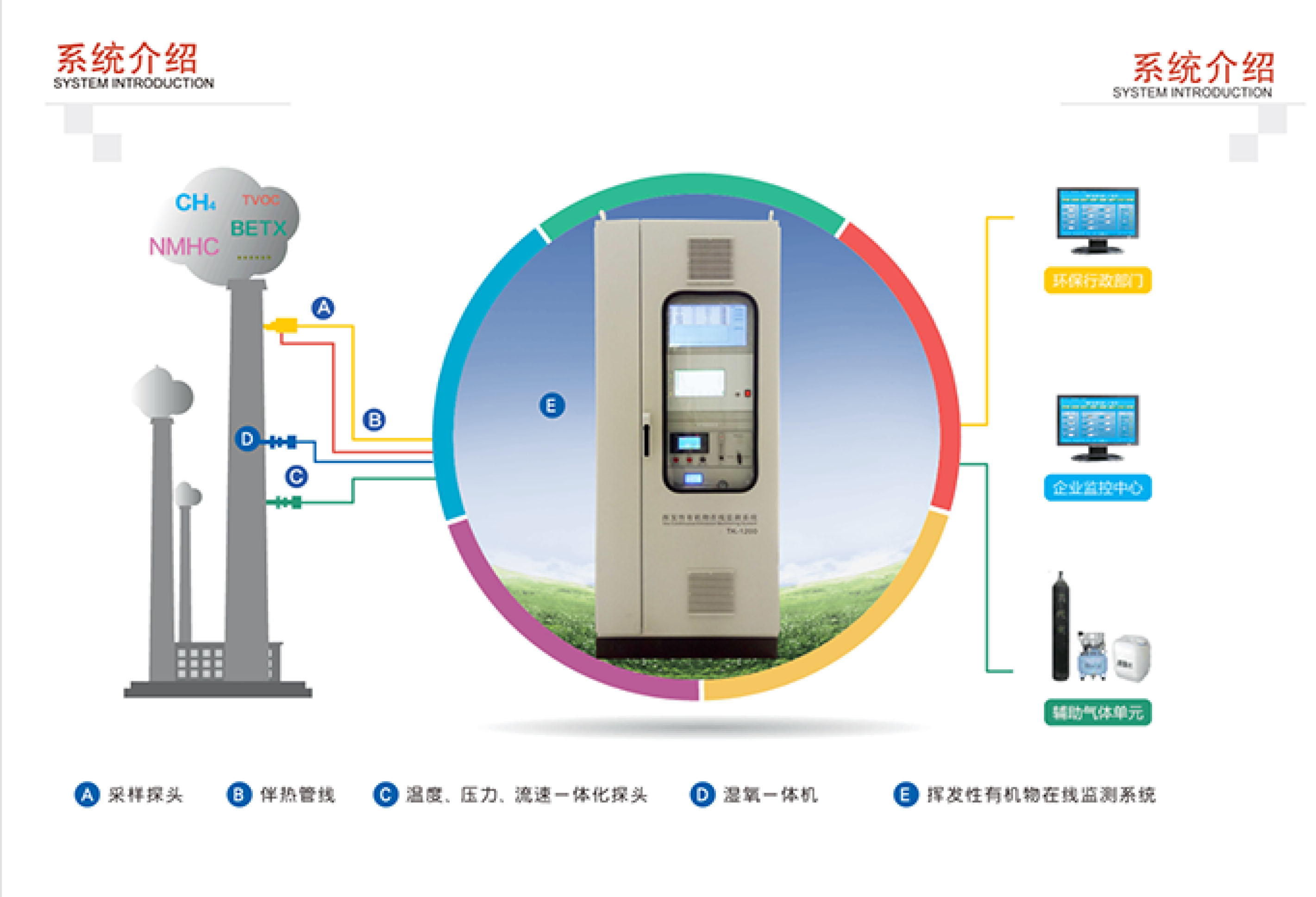 SINZEN揮發(fā)性有機物（VOCs）在線監(jiān)測系統(tǒng)產品手冊