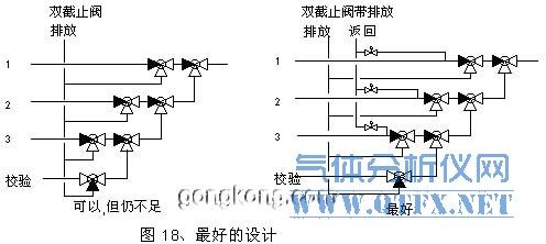最好的多路氣體切換設計 最好的多路氣體切換設計