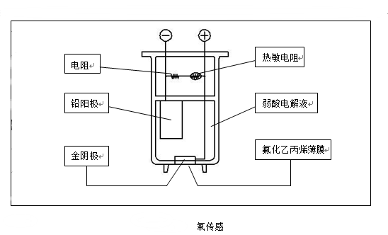 氧氣傳感器示意圖-山東新澤儀器有限公司 氧氣傳感器示意圖-山東新澤儀器有限公司