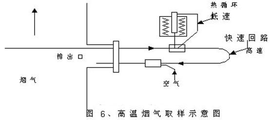 高溫煙氣取樣系統(tǒng)原理圖 高溫煙氣取樣系統(tǒng)原理圖